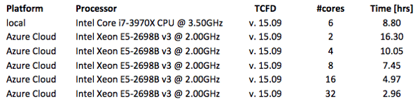 Radial_Fan_Results_Table