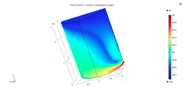 Thermal Modeling of a Fragrance Extraction Reactor