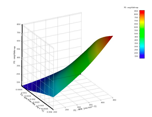 Team_206_Sparged_Bioreactor_Mass_Coefficient