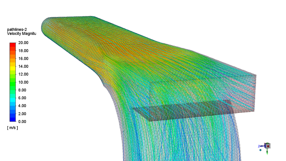 comparing cfd