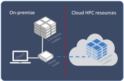 hybridcloud