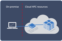 publiccloud